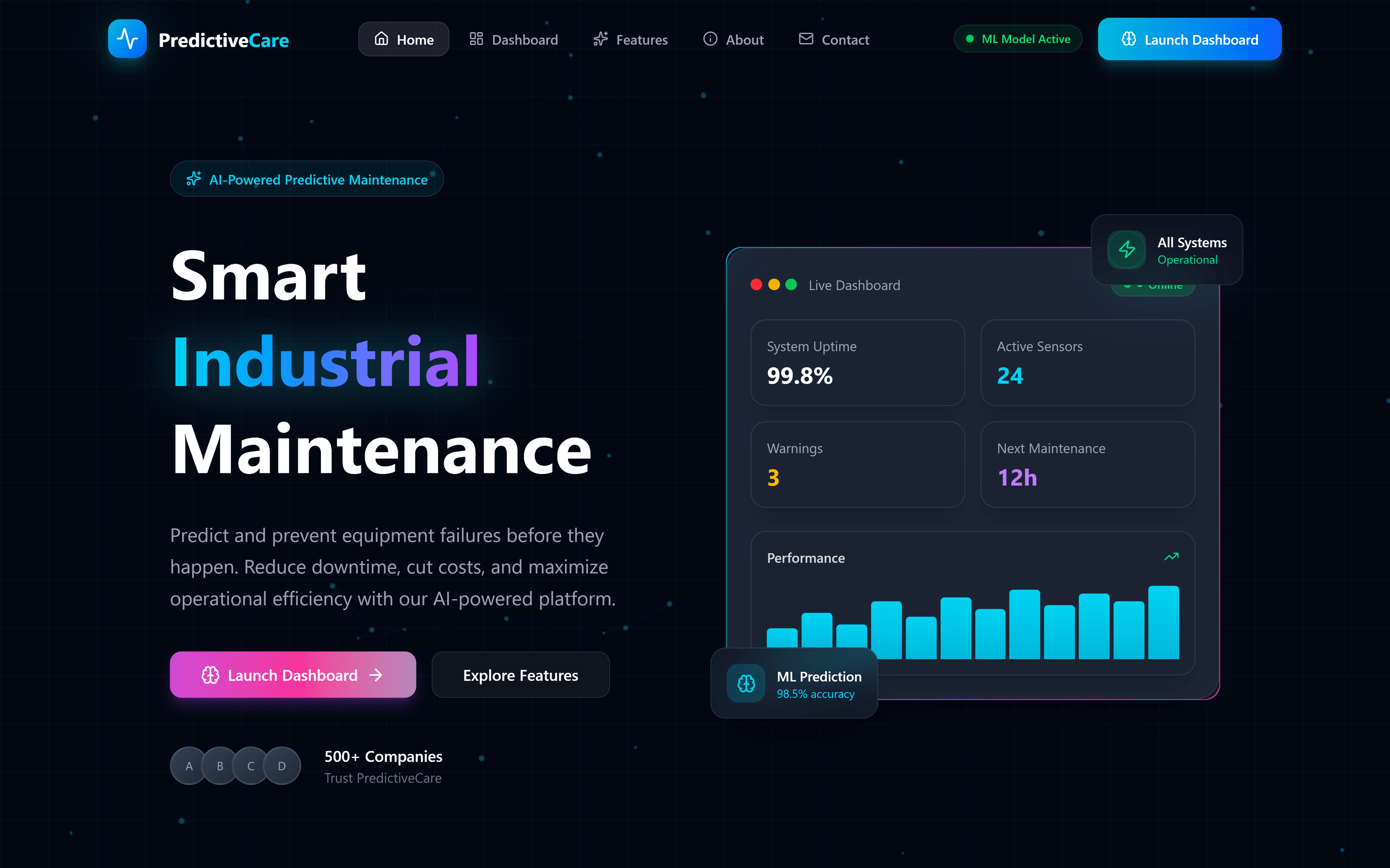 PredictiveCare Industrial Dashboard